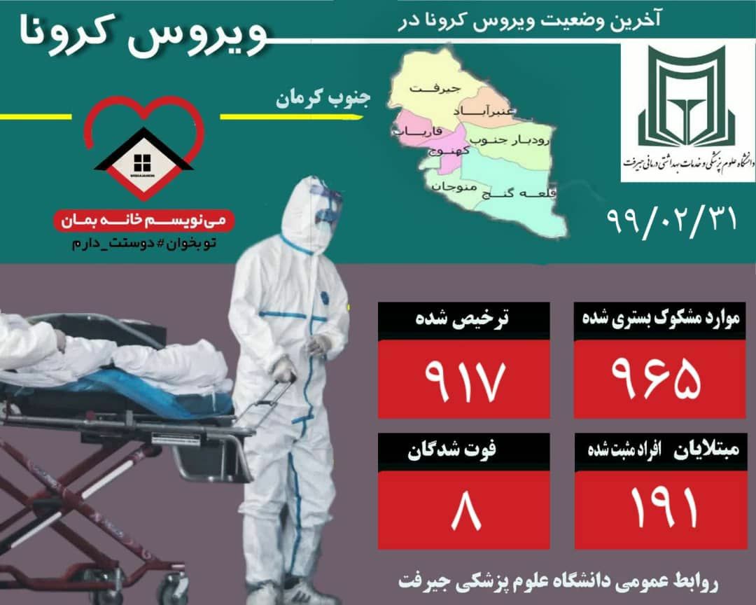 گزارش آخرین وضعیت بیماری کرونا ویروس در جنوب کرمان(۳۱ اردیبهشت)