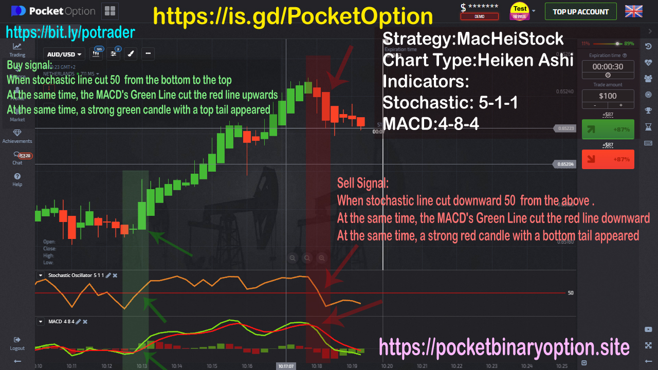 7 Strange Facts About Trading Pocket Option