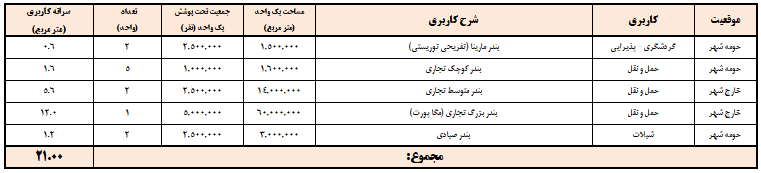 ایده احداث پایتخت تجاری کشور احداث پایتخت تجاری کشور (کلان شهر تجاری هوشمند) - تخمین سرانه کاربری های حمل و نقل - بندر هوشمند تجاری، تفریحی توریستی مسافری مارینا، صیادی