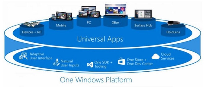 معرفی کامل پروژه  Windows Core OS - بخش اول