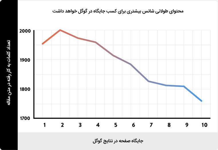 آموزش بهینه سازی سایت 