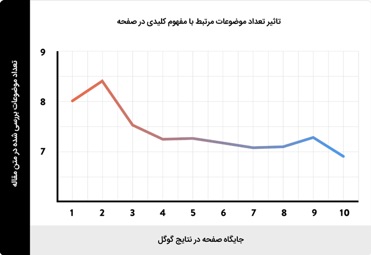 آموزش بهینه سازی سایت 