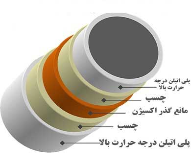 لوله پنج لایه
