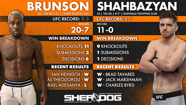 دانلود فایت نایت  173|  UFC Fight Night: Brunson vs. Shahbazyan-تاپیک کامل شد